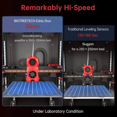 Comparison of BIGTREETECH Eddy Duo 3D printer sensor vs traditional sensors highlighting 20 sec leveling on a 250x250mm bed