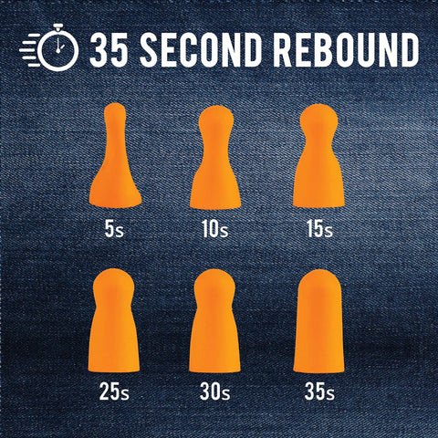 Stages of slow rebound foam ear plugs demonstrating 35 second rebound for Wall Mount Ear Plug Dispenser For Bulk Refill, 500 Pair Capacity.