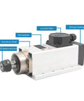 110V ER20 CNC Spindle Motor Beefy 2.2 kW Air Cooled 24,000 RPM Ceramic Ball Bearings Square Type Inverter Ready With U V W Wiring Grounding Required Ideal For Milling And Engraving, side view