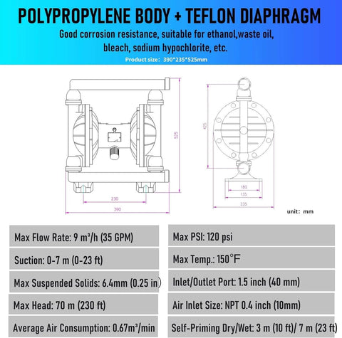 Diagram of Pneumatic Double Diaphragm Pump With One And One Half Inch Inlet And Outlet DN40 Polypropylene Body 35 GPM Flow Up To 120 PSI