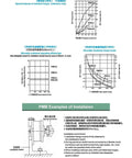 Diagram of Micro Magnetic Powder Brake Clutch For Servo Motors 1800 RPM installation and torque features