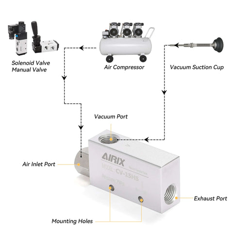 Diagram of Compact Pneumatic Ejector Vacuum Generator With Bonus Silencer Filter and 3/8 G Fittings showing components and connections.