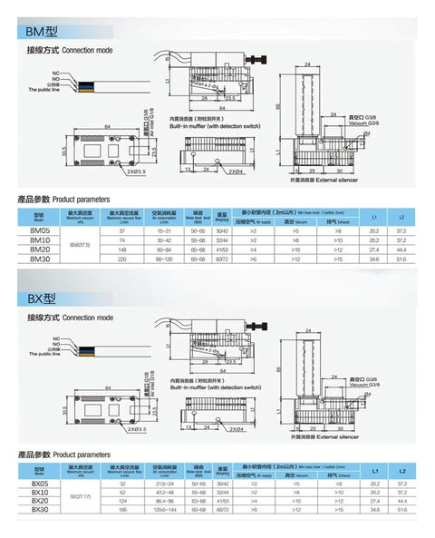 Technical specifications sheet for Compact Multi Stage Vacuum Generator With Serious Suction Power For Spot On Handling In Industrial Setups
