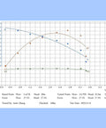Graph showing performance curves for Convertible Well Jet Pump For Shallow To Deep Wells Cast Iron Construction with flow and head metrics.