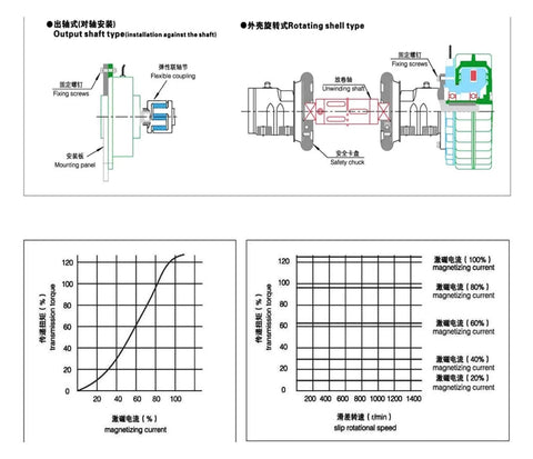 Diagram of Magnetic Powder Brake DC24V for Textile and Packaging Unwinders with performance graphs