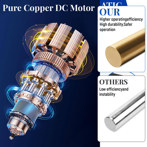 Pure copper DC motor comparison for upgraded DEF transfer pump kit showing high efficiency and durability features.