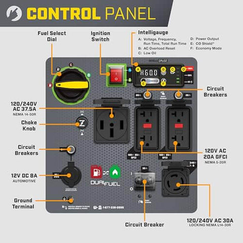 Control panel of 11,000 Watt Electric Start Dual Fuel Portable Inverter Generator With Quiet Technology And CO Shield For Home Backup Power
