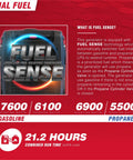Image showcasing Dual Fuel Portable Inverter Generator With Electric Start, highlighting Fuel Sense technology and wattage specifications.