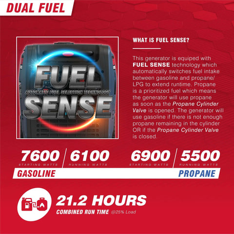 Image showcasing Dual Fuel Portable Inverter Generator With Electric Start, highlighting Fuel Sense technology and wattage specifications.