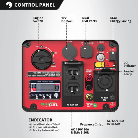 Control panel of Dual Fuel Inverter Generator With 3800 Surge Watts Gas Or 3500 Propane Quiet Portable Power showing switches and ports