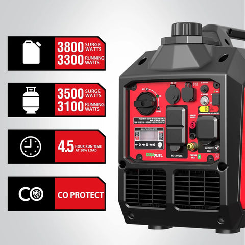 Dual Fuel Inverter Generator With 3800 Surge Watts Gas Or 3500 Propane Quiet Portable Power For Home Backup RV Ready Outlet CO Sensor