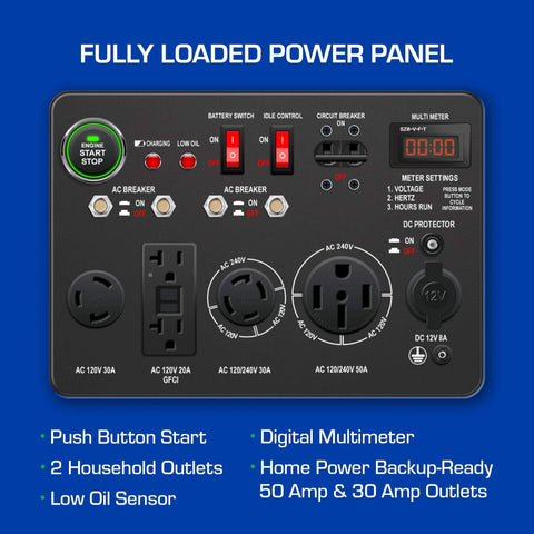 XP13000EH Dual Fuel Portable Generator power panel with outlets, push button start, digital multimeter, home backup ready features.