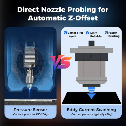 Comparison of pressure sensor vs. eddy current scanning for SV08 3D printer with focus on precision bed scanning accessory.