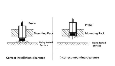Diagram showing correct and incorrect installation of Eddy Current Sensor Induction Type 4mm Or 5mm Linear Displacement Transducer
