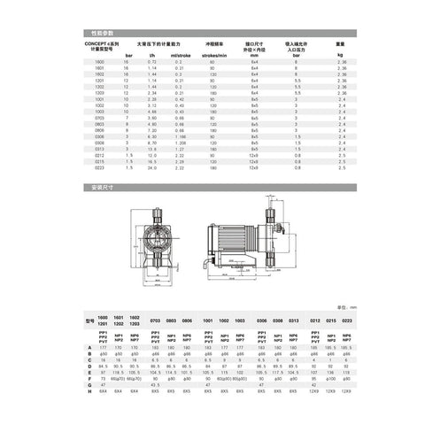 Technical specifications and diagram of the Industrial Metering Pump Electromagnetic Diaphragm Pump CONC0803 Series for precise dosing