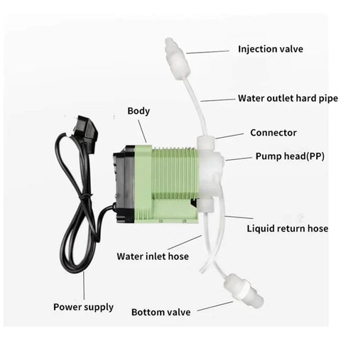 Labeled diagram of Diaphragm Metering Pump 220V Electromagnetic Dosing For Acid And Alkali Solutions With Digital Frequency Display.