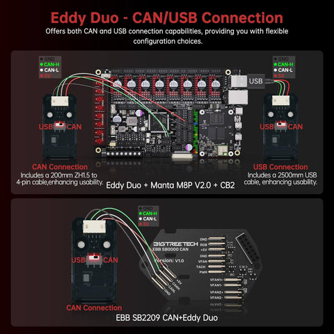 Eddy Duo V1.0 Speedy Auto Bed Leveling Sensor with CAN/USB connections for Manta M8P CB1, Klipper ready 3D printer setup