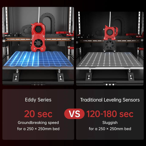 Comparison of Eddy Duo V1.0 Speedy Auto Bed Leveling Sensor and traditional sensor, showing leveling time for 250x250mm 3D printer bed.