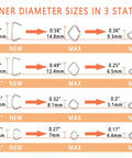 Size chart for Pro Grade Heavy Duty Hog Ring Pliers Kit With 100 Galvanized Rings showing inner diameter sizes in 3 states for various ring sizes.