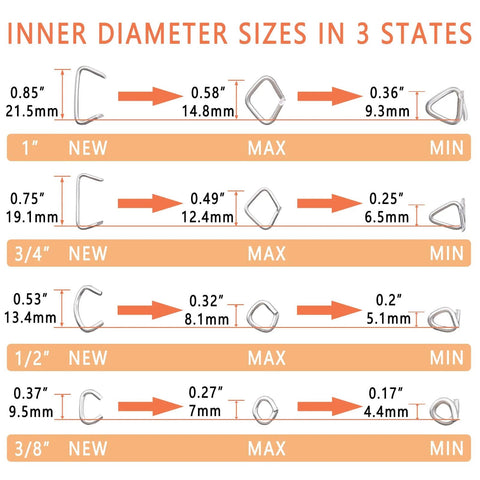 Size chart for Pro Grade Heavy Duty Hog Ring Pliers Kit With 100 Galvanized Rings showing inner diameter sizes in 3 states for various ring sizes.