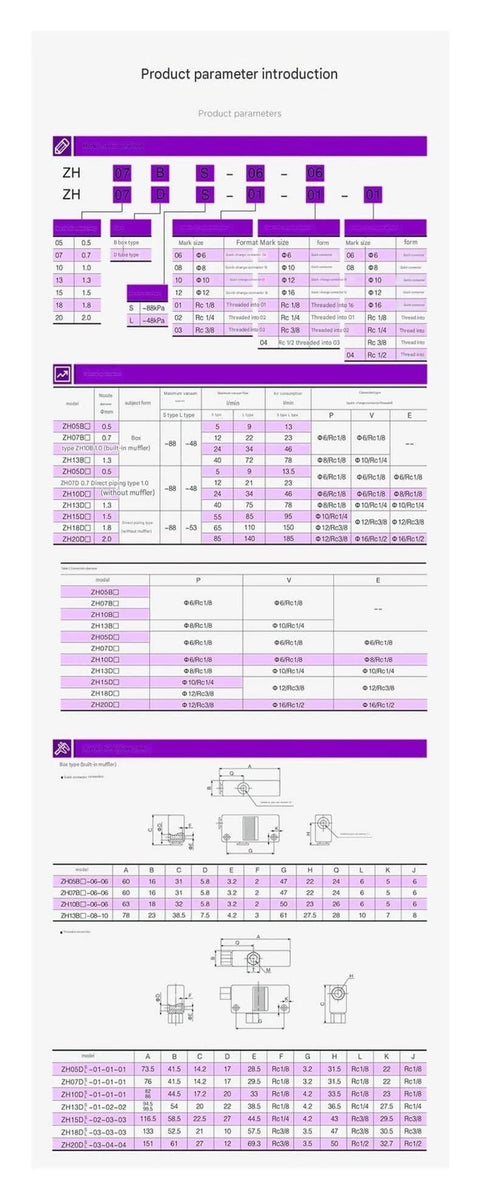 Specification sheet for Pro Grade High Flow Tubular Vacuum Generator For Industrial Automation And Handling Equipment.