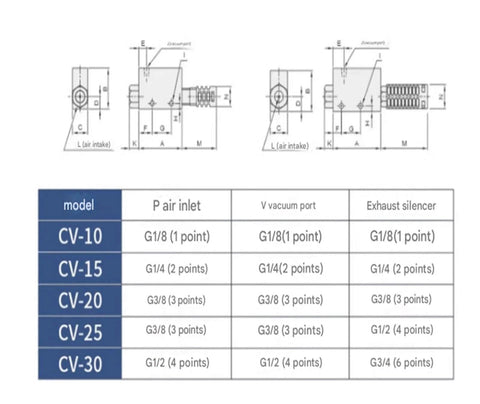 Industrial Vacuum Generator With High-Negative Venturi Air Exhaust Ejectors Delivers a Big Boost in Vacuum dimensions and model chart