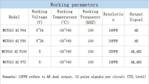 Table of working parameters for 775 Size Permanent Magnet DC Motor With AB Phase Hall Encoder, showing voltage, temperature, frequency, resolution.