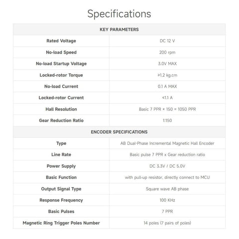 Specifications table for N20 DC Gear Motor with all-metal gearbox and magnetic Hall encoder, detailing key parameters and encoder specs.