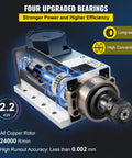 2.2KW CNC Spindle Motor With ER20 Collet Square Air Cooled High Speed CNC Router Spindle Four Bearing Upgrade
