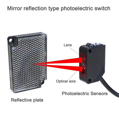 Indoor Wall Mounted Photoelectric Beam Sensor With NPN And NO NC Switchable Output, reflector panel and optical axis illustration