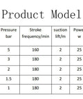 Electromagnetic Diaphragm Metering Pump Built Tough For Industrial Use Polypropylene Chemical Metering Pump model specifications table