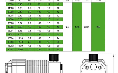 Technical diagram of Heavy Duty Diaphragm Metering Pump 220V Electromagnetic Dosing Pump For Acid And Alkali And Chlorine Solutions with dimensions