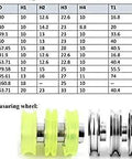 2 Pack Industrial Encoder Roller Wheel Set dimensions and options table with various diameter and perimeter sizes, measurement wheels shown below.