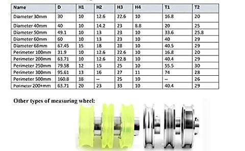 2 Pack Industrial Encoder Roller Wheel Set dimensions and options table with various diameter and perimeter sizes, measurement wheels shown below.