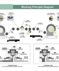 Diagram showing working principles of Compact Micro Magnetic Powder Brake Clutch System for industrial-grade use, 1800 RPM, 0.5-10 Nm torque.