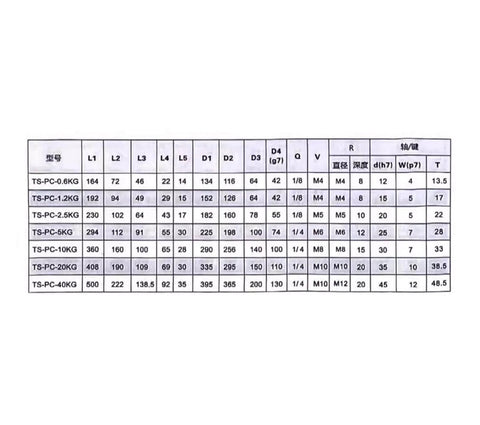 Specifications table for Magnetic Particle Brake Clutches for Single and Dual Axis Tension Control, heavy duty, high precision models.