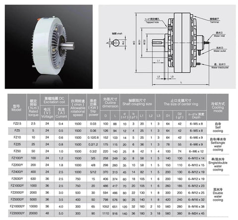 Diagram and specifications for Magnetic Particle Brake And Clutch System For Industrial Machinery, FZ Series Models FZ2.5–FZ400, FZ100 Y finish.