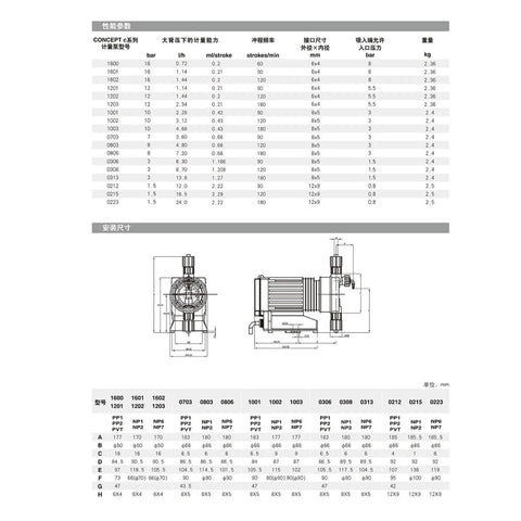 Technical specifications for Precise Metering Pump For Liquids CONC1002 Series Electromagnetic Diaphragm Pump Industrial Grade