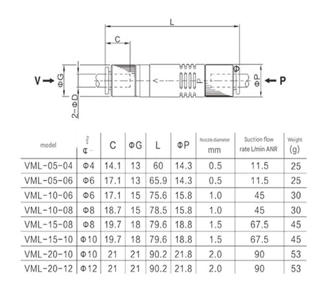 Technical diagram of Pro Grade Pneumatic Vacuum Generator With High Suction Power And Quick Connect Inline Ejector Pump dimensions and specs.