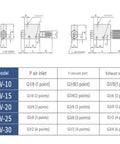 Technical diagram of Powerful Vacuum Generator with High Negative Venturi Air Exhaust Ejectors for pneumatic systems, showing dimensions and models CV-10 to CV-30.