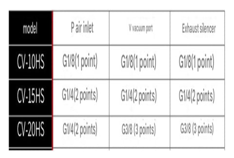 Table showing specifications for Heavy Duty Workhorse Pneumatic Vacuum Generator CV10HS, CV15HS, CV20HS models with port sizes.