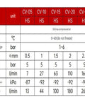 Specification chart for Heavy Duty Workhorse Pneumatic Vacuum Generator For Machinery CV10HS No Joint Compatible