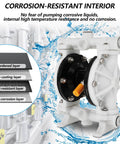 Corrosion-resistant air operated double diaphragm pump with multi-layer protection, designed for durable industrial liquid transfer.