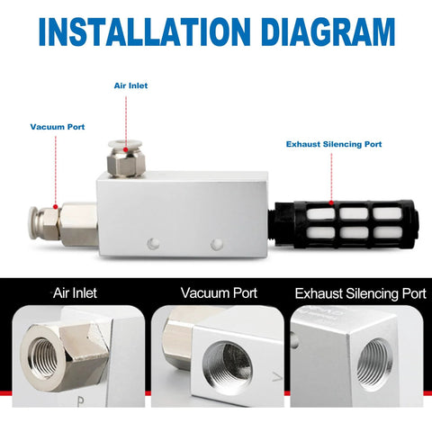 Installation diagram of CV-10HS Vacuum Ejector and Pneumatic Exhaust Valve for Industrial Vacuum Systems with labeled ports.