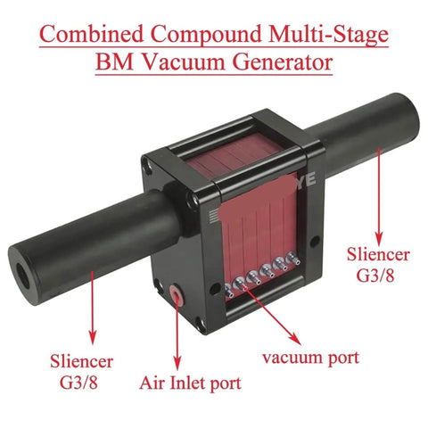 Vacuum Generator Ejector For Pneumatic Negative Pressure Systems, Pro Grade, side view showing ports and silencers.