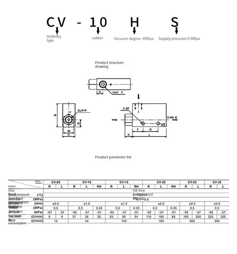 Technical diagram of Pneumatic Vacuum Ejector Valves With CV-10HS 15HS 20HS And 25HS High Negative Venturi Ejectors Pressure Controlled.