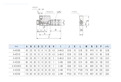 Technical drawing and specifications for Workhorse Vacuum Generator For Industrial Automation Negative Pressure Air Ejector.