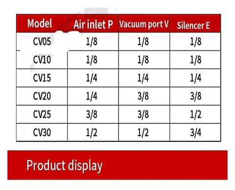 Table display of Vacuum Generator CV-10HS Series specs with air inlets, vacuum ports, and silencers for different models.