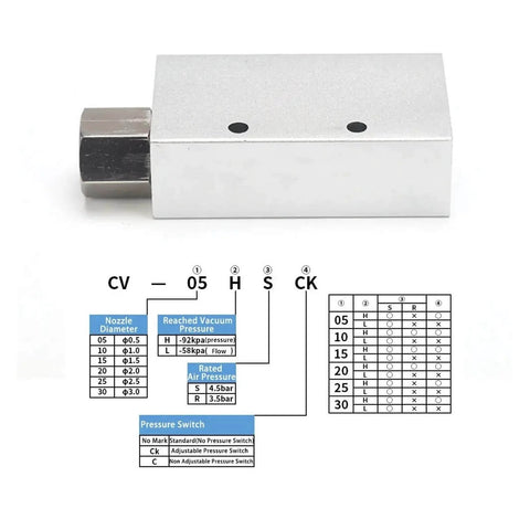 Heavy Duty Vacuum Generator With Venturi Ejector For High Negative Pressure Suction Cup Applications CV10HS 15HS 20HS 25HS 30HS
