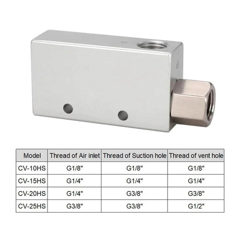 Industrial Vacuum Generator for Precise Pneumatic Suction and Air Pressure Control in Automation, Easy Setup CV-15HS with size chart